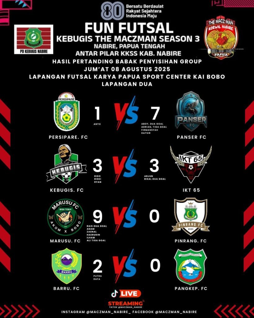 Fun Futsal Kebugis The Maczman Season 3 Resmi Bergulir, Ini Hasil Laga Perdana