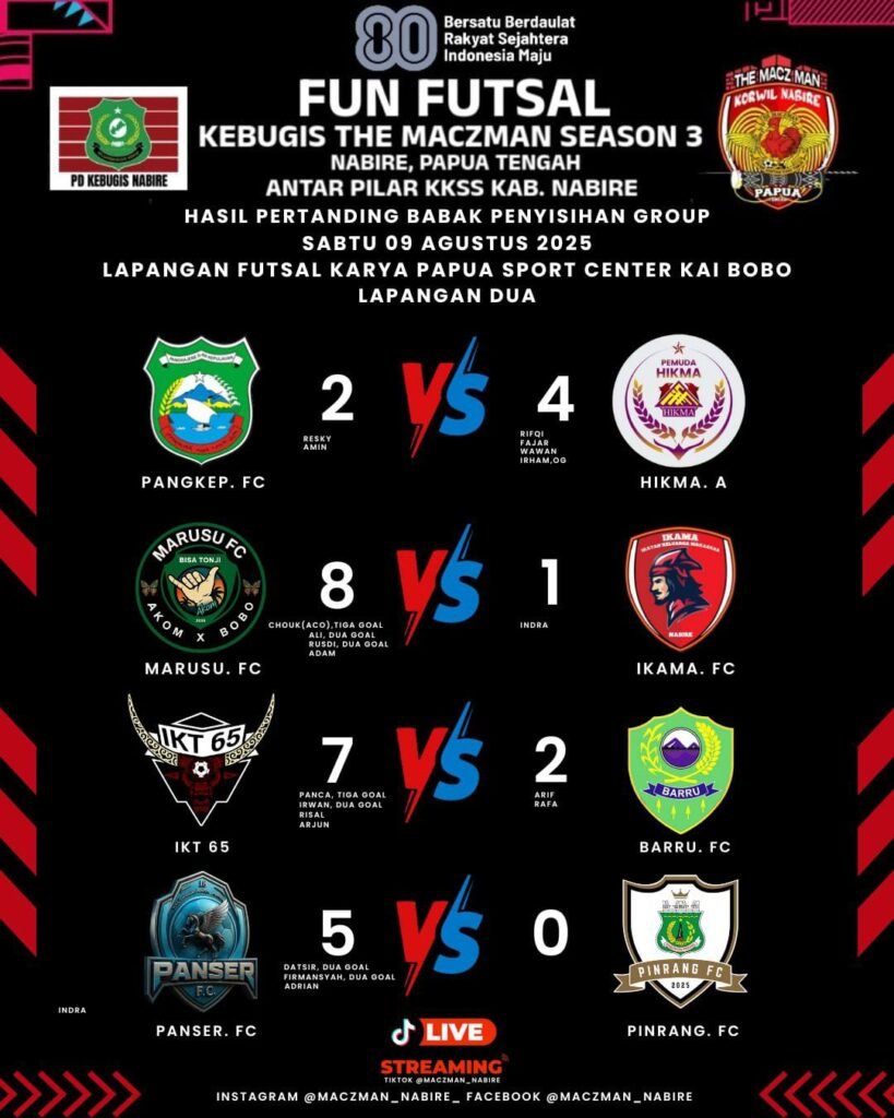 Hari Kedua Fun Futsal Kebugis The Maczman Nabire, Adu Gengsi di Tengah Hujan