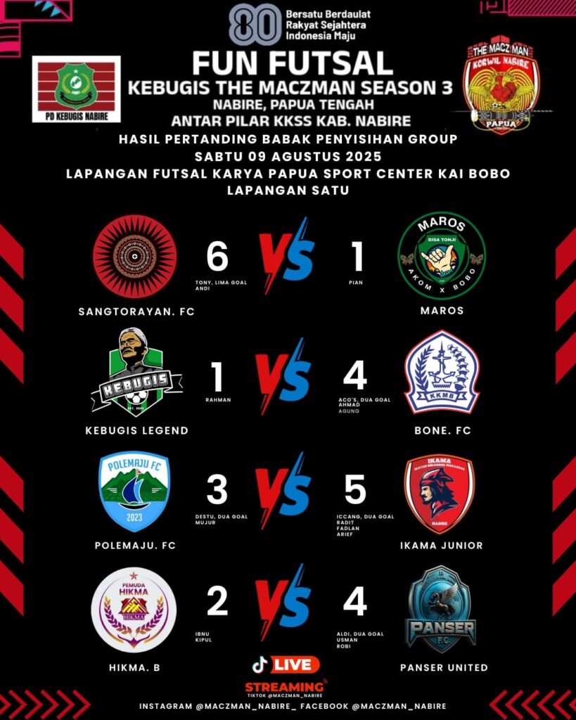 Hari Kedua Fun Futsal Kebugis The Maczman Nabire, Adu Gengsi di Tengah Hujan