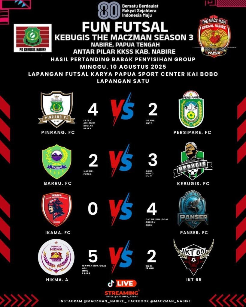 Ini Hasil Pertandingan Hari Ketiga Fun Futsal Kebugis Season 3 Nabire, Persaingan Makin Panas