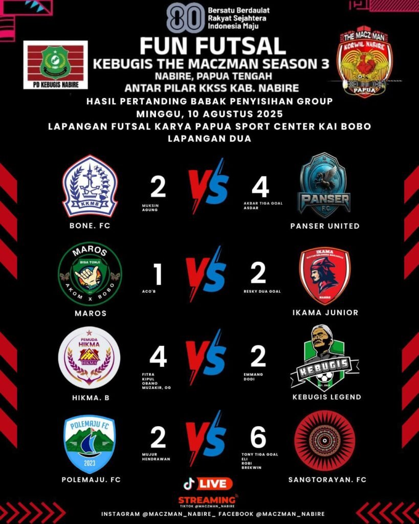 Ini Hasil Pertandingan Hari Ketiga Fun Futsal Kebugis Season 3 Nabire, Persaingan Makin Panas