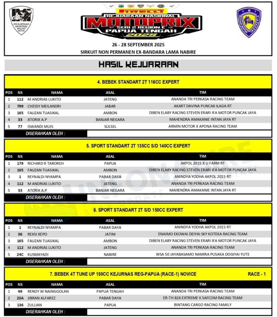 Hasil Kejurnas Motoprix Seri 2 Papua Tengah 2025