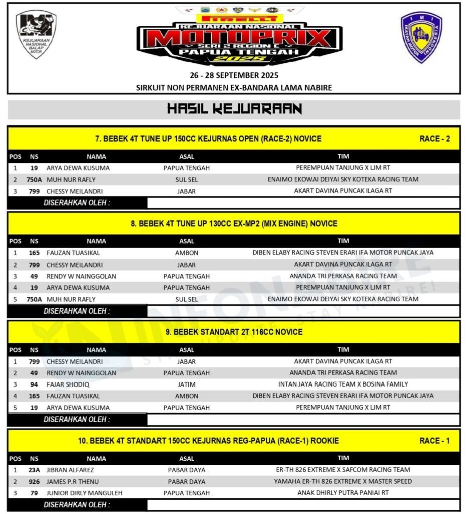 Hasil Kejurnas Motoprix Seri 2 Papua Tengah 2025
