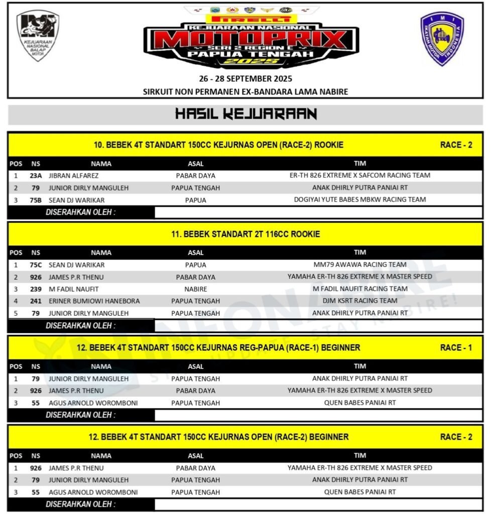 Hasil Kejurnas Motoprix Seri 2 Papua Tengah 2025