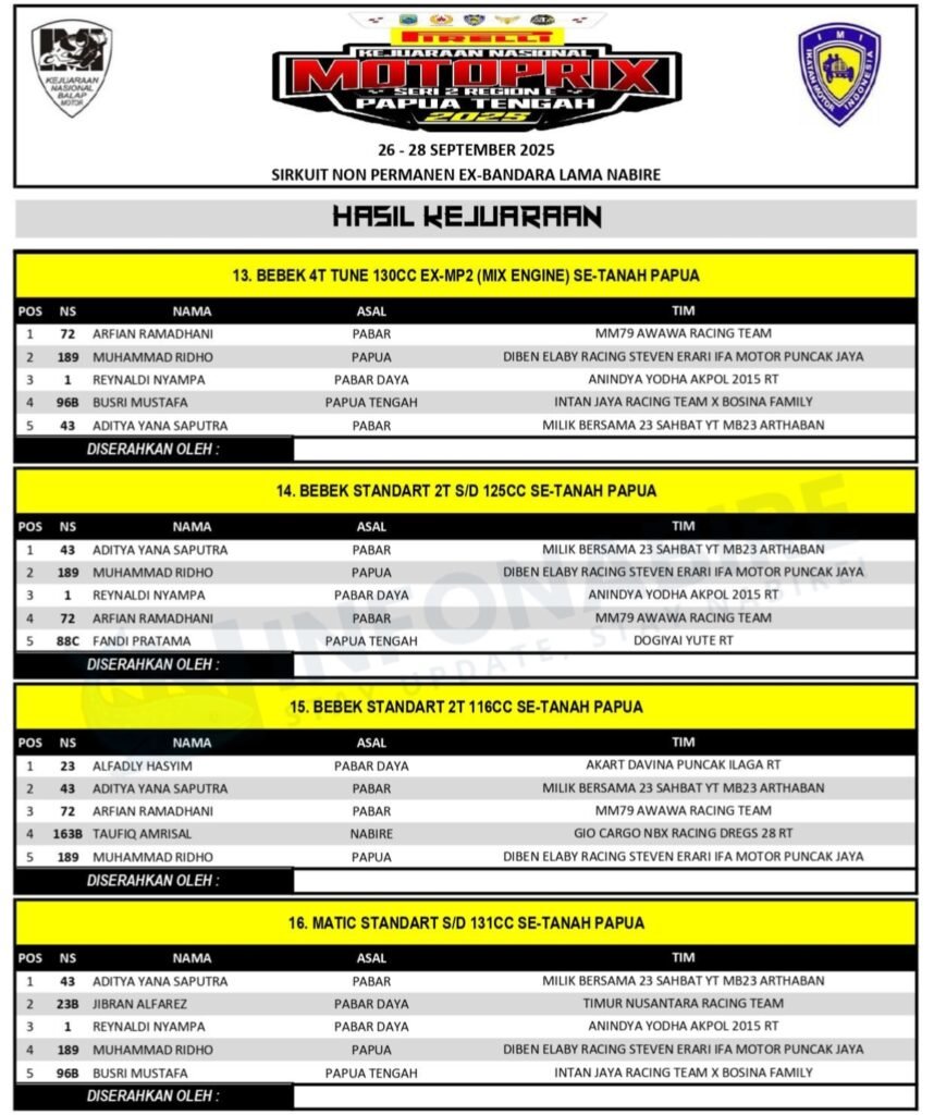 Hasil Kejurnas Motoprix Seri 2 Papua Tengah 2025