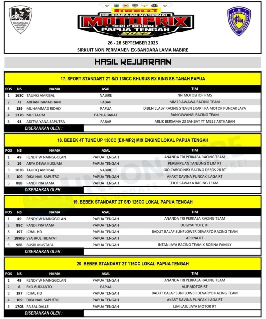 Hasil Kejurnas Motoprix Seri 2 Papua Tengah 2025