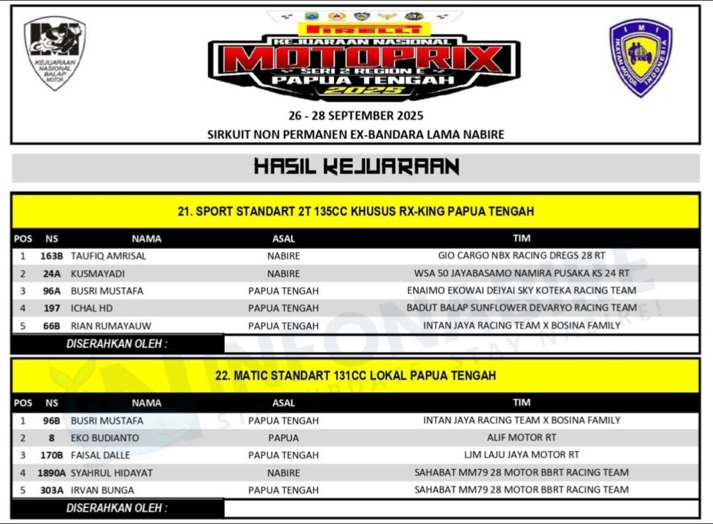 Hasil Kejurnas Motoprix Seri 2 Papua Tengah 2025