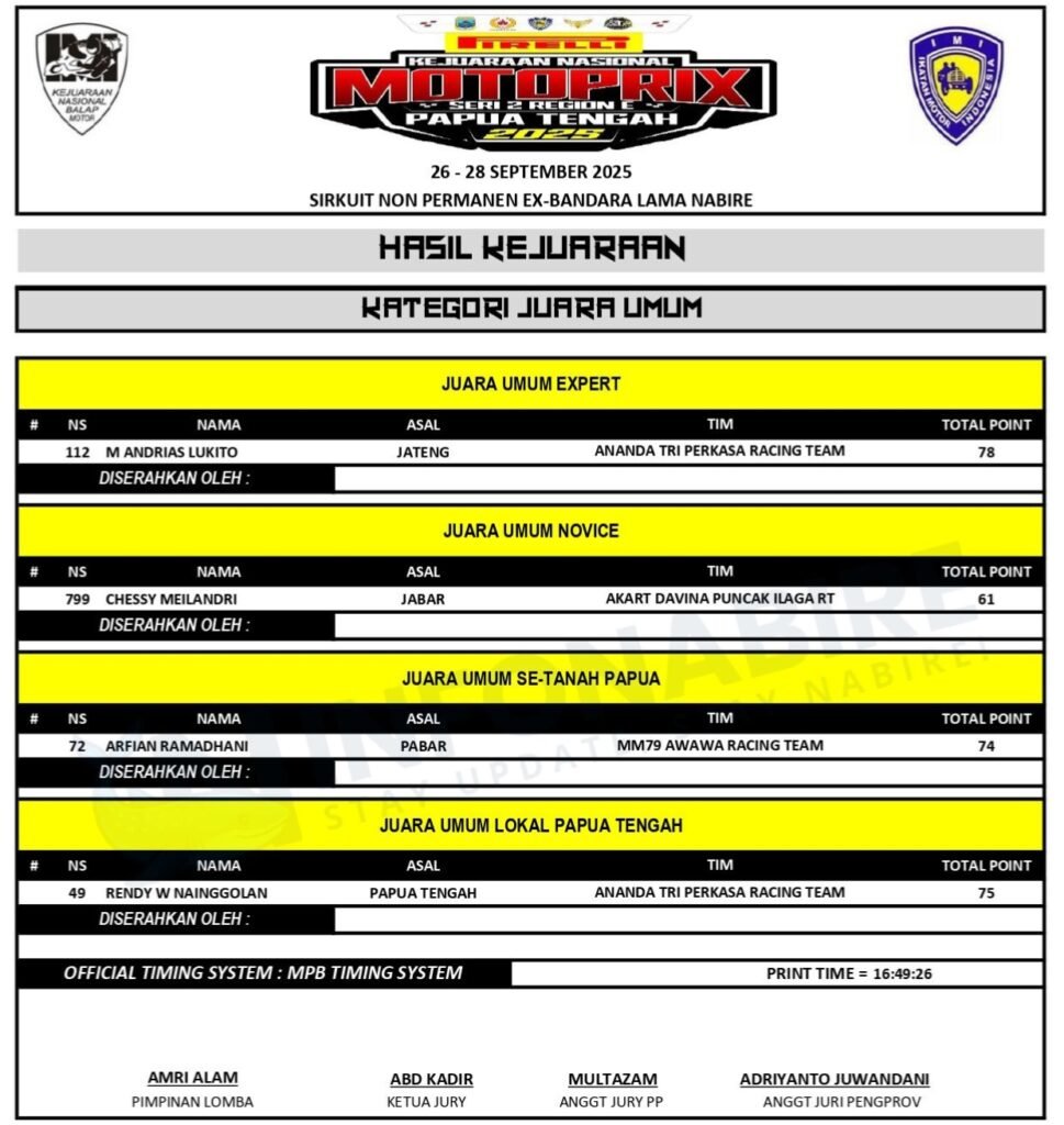 Hasil Kejurnas Motoprix Seri 2 Papua Tengah 2025