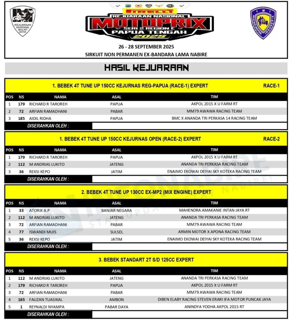 Hasil Kejurnas Motoprix Seri 2 Papua Tengah 2025